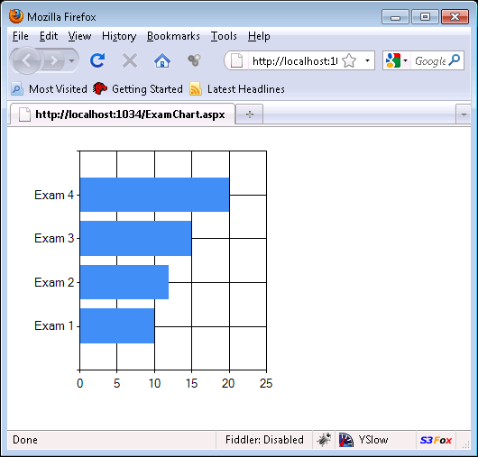 Microsoft Chart Controls