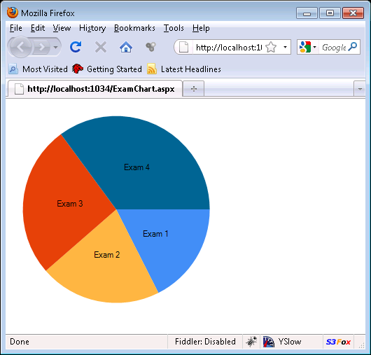 Microsoft Chart